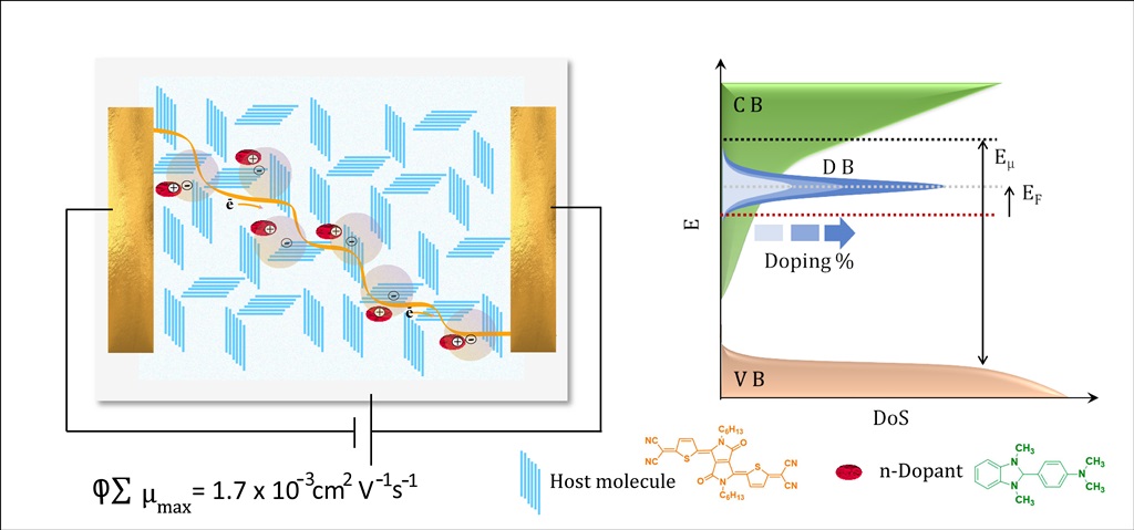 semiconductors doping