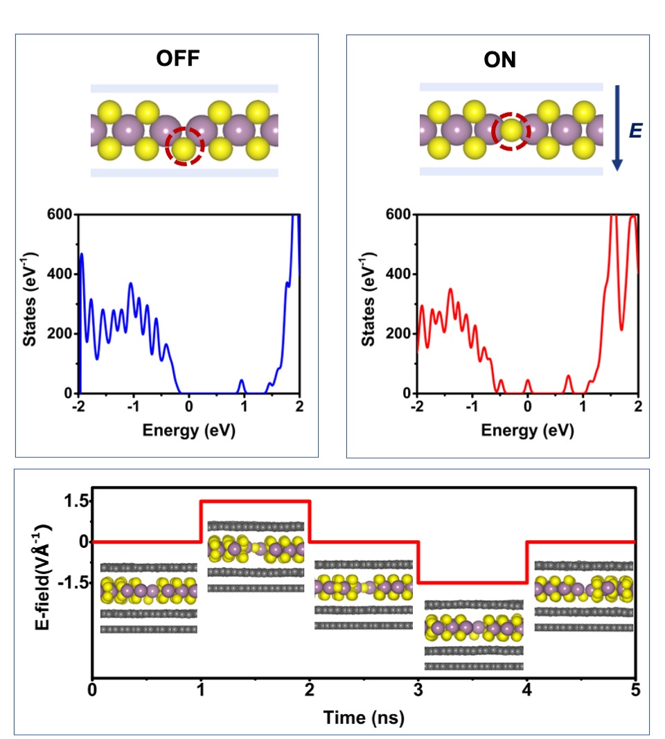 Memristor - an overview